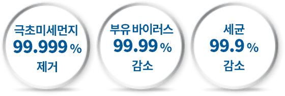 극초미세먼지 99.999& 제거. 부유 바이러스 99.99% 감소. 세균 99.9% 감소