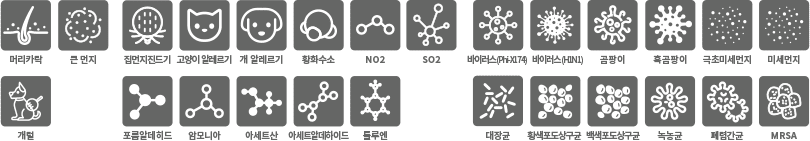 머리카락, 큰 먼지, 집먼지진드기, 고양이 알레르기, 개 알레르기, 황화수소, NO2, SO2, 바이러스, 곰팡이, 흑곰팡이, 극초미세먼지, 미세먼지, 개털, 포름알데히드, 암모니아, 아세트산, 아세트알데하이드, 톨루엔, 대장균, 황색포도상구균, 백색포도상구균, 녹농균, 폐련간균, MRSA